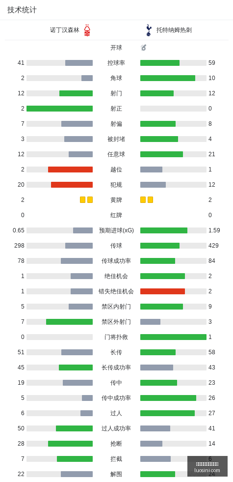 凤凰城之战,体能考验,三连客后赛,世界杯买球正规平台官网,世界杯买球正规平台App,世界杯买球正规平台下载,世界杯买球正规平台登录,世界杯买球正规平台